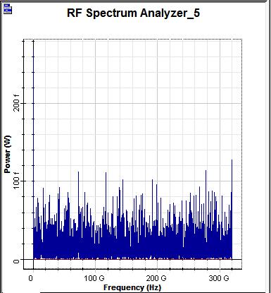signals Figure 13:The RF spectrum and optical