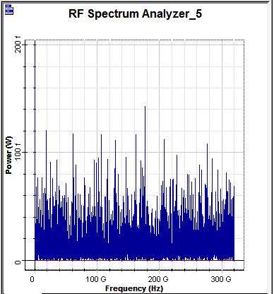 m Figure 12 shows received signal power versus the length of the optical fiberof the SCM-RoF link for 16-QAM modulation scheme and OFDM techniquefor different data rates.