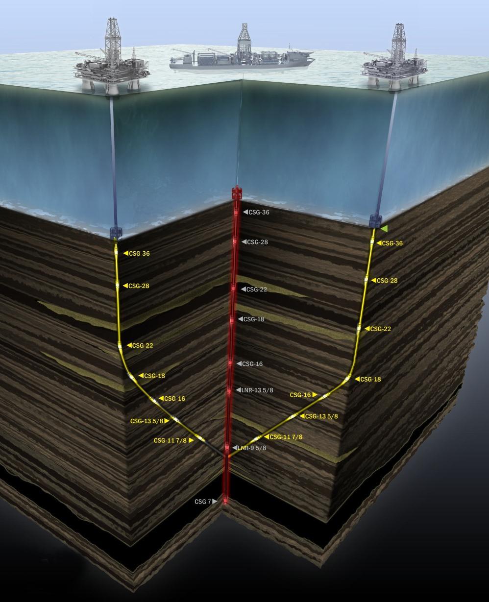 Relief Wells Rapid intersect and bottom well kill Deepwater Horizon experience Advances in Ranging Technology Relief well was final confirmation that well had been killed Going forward BP Pre-Spud