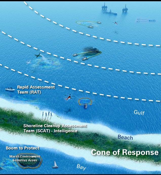 Spill Response Applying largest effort in history to advanced capabilities Open-water Surface and subsea dispersant application Controlled in-situ burning Marine environment monitoring