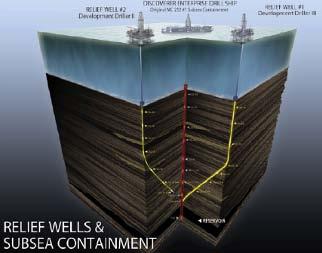 3 Relief Wells Preplanning and Technology to Accelerate Bottom Well Kill Critical Capabilities Advance and Embed