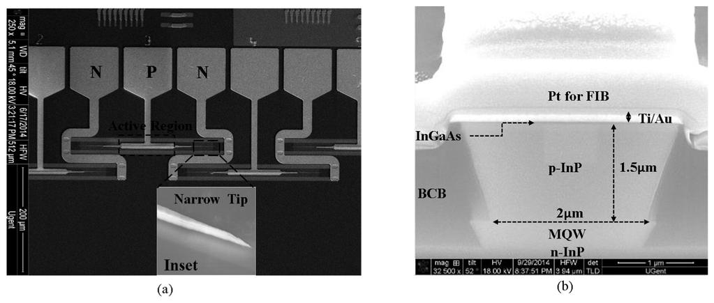 5 µm InP p-doped layer are etched using selective wet chemical etching with 1H 3 PO 4 : 1H 2 O 2 : 20H 2 O and 1HCl:1H 2 O, respectively.