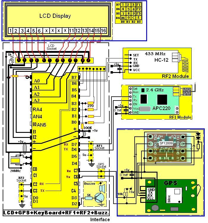 Fig. 2: The complete circuit diagram for the card and interfaced modules Fig.