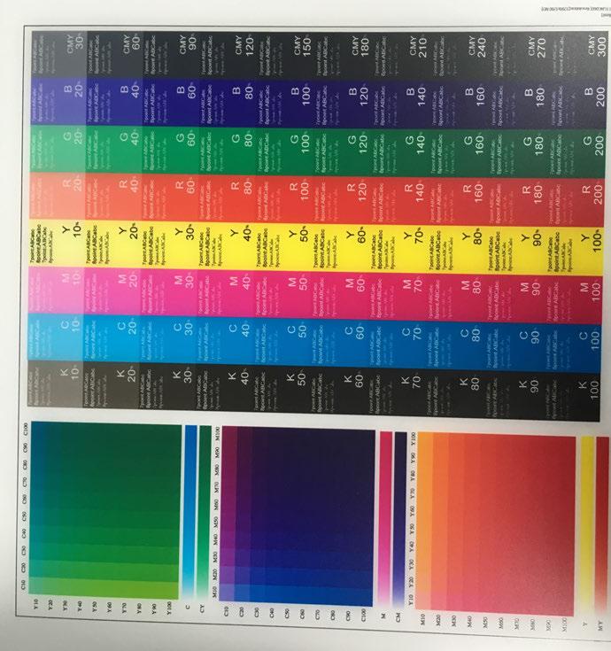At some point on the uncalibrated tone ramps, each primary color stops being the color we expect