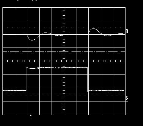 ). Output voltage response to load current stepchange (0.82 2.47 0.82 A) at: T P1 =+25 C, V I =. Top trace: output voltage (1 V/div.). Bottom trace: load current (1 A/div.). Time scale: (0.1