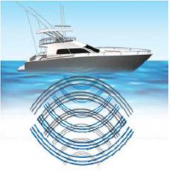 Lower frequencies with wider sonar beam angle would result in a broader and deeper detectable area.