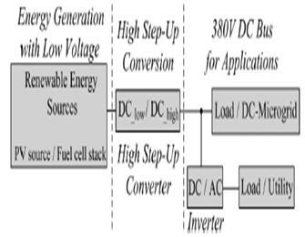 3 Assistant Professor, Dept of EEE, SIETK, Puttur, Andhrapradesh, India. Abstract: A Novel high step-up converter is proposed for a frontend photo voltaic system.