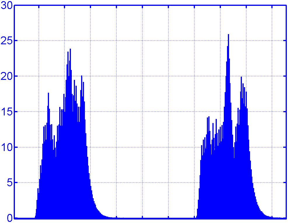 5(c) the amplified output of the FPF is given, having the same intensity modulation characteristics as in the 40 Gb/s case. In Fig.