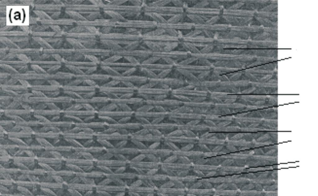 weaving zone width +B F -B Z (c) preform width Bias Warp Filling (d) Z-fibre Fabric +/- Bias
