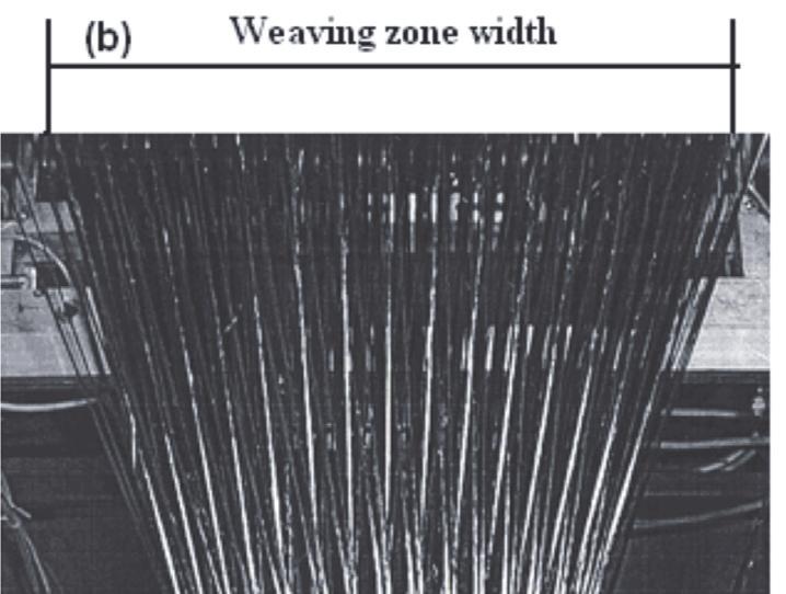Z-fibre insertion locked the warp layer, filling layer and ± bias layers all together to provide