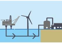 infrastructure North Sea Wind Power Hub Integrate UK offshore