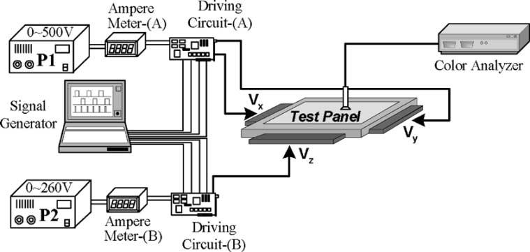 Schematic diagram of the optical and electrical measurement system. (A) and (B) and two power supplies P1 and P2.