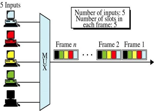 i. Describe the basic concept of Multiplexers 5.LINK SHEET: Explain the types of Multiplexers and implement their design using the basic logic i.
