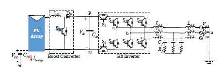 order to track or extract maximum power by using PV panels an MPPT algorithm is used.