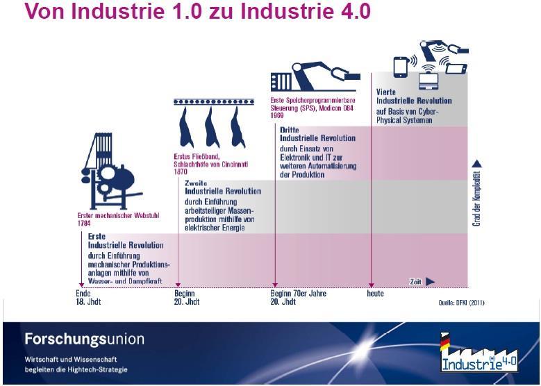 INDUSTRIES 4.0 This means that for the first time ever it is now possible to network resources, information, objects and people to create the Internet of Things and Services.
