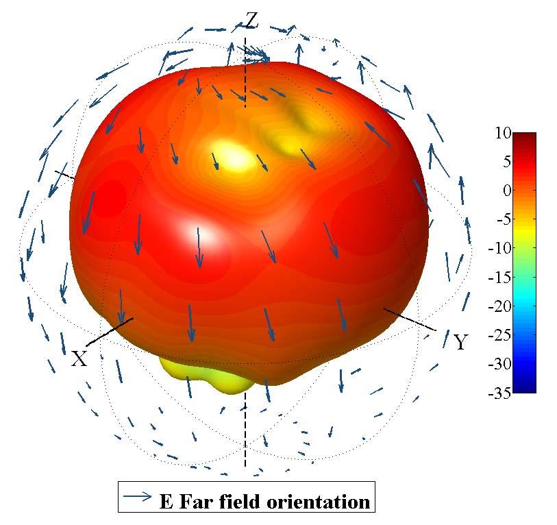 8: Directivity (Abs) 3d pattern of Antenna ISM at 2.44 GHz with metallic plane.
