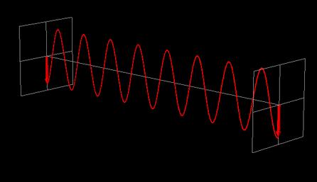 Ver-cally Polarized Wave http://www.photophysics.