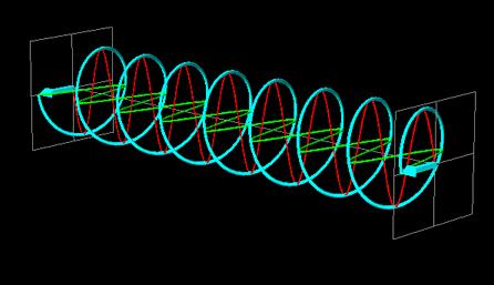 Circularly Polarized Wave http://www.photophysics.