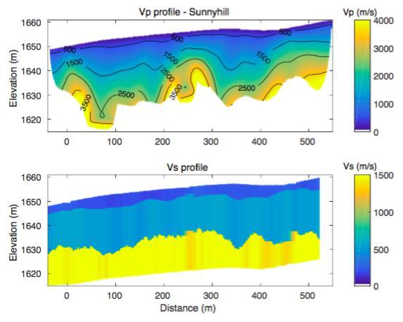 Figure 7. P wave and S wave velocity profile of Sunnyhill Street 3. Analyzing the scattering in Homestake area [Spudich and Bostwick 1987] and [Scherbaum et al.