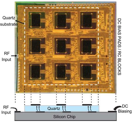 Chip- size: 7.3 x 6.6 mm² [Yu14] Yu, X. et al., "A Millimeter Wave 11W GaN MMIC Power Amplifier," Antennas and Propagation (APCAP), 2014 3rd Asia- Pacific Conference on, pp. 1342 1344, 2014.