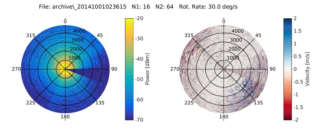 Example Radar Data