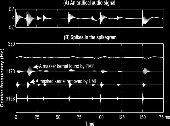 However for audio watermarking, one goal is to manipulate the signal representation in a way to find adaptively the spectro-temporal content of the signal for efficient transmission of watermark bits.