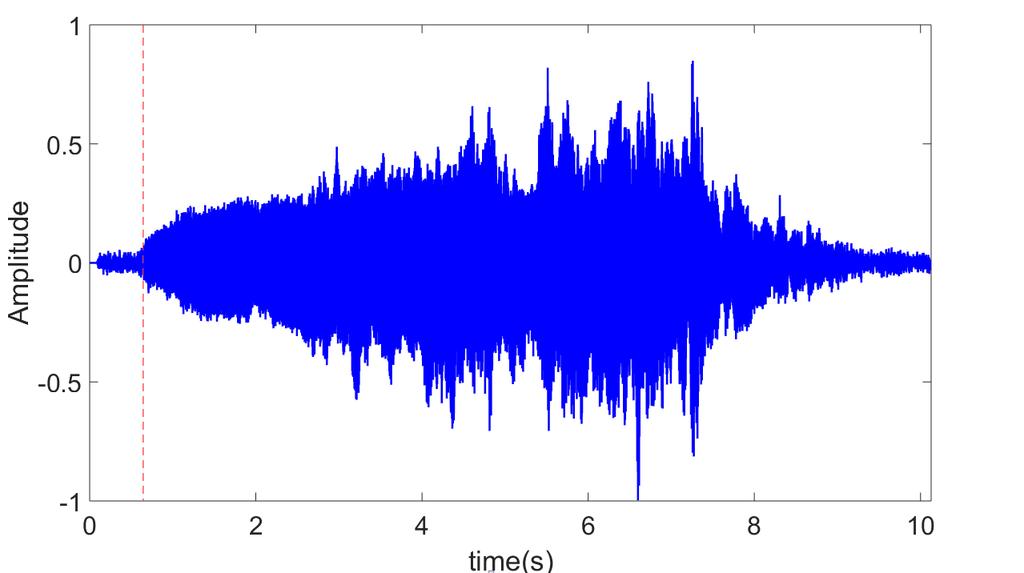 Fig. 4: The framework of embedding algorithm x (n) = 1 N N 1 k=0 f(k) e 2πi N kn,n=0,..., N 1 (2) In this paper, We define the frequencies from 8K to 10K as intermediate frequency.
