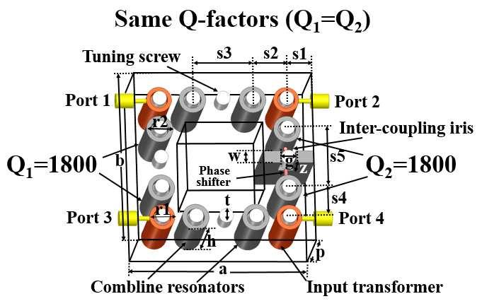 prototype with the similr Q-fctors Fig. 7. Simultion results () S-prmeters of comline filter designed y positive nd negtive coupling structures t Tx nd of 2.