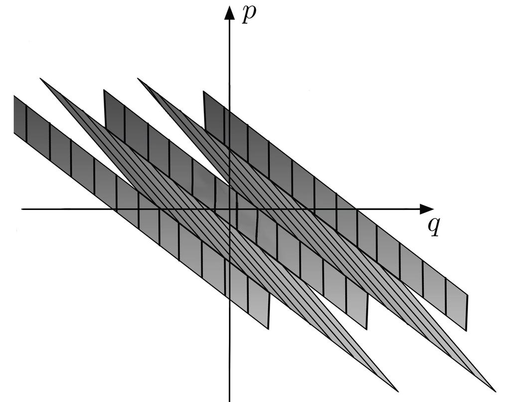 Figure 9: Left: The Limann sensor samling attern at the microlens front focal lane (same as Figure 7).