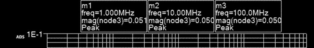 peak? A good PDN