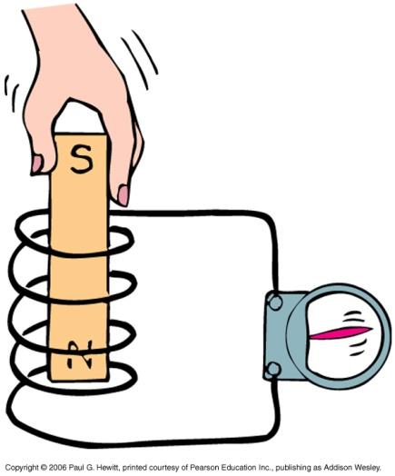 The greater the number of loops, the greater the voltage induced Electromagnetic Induction Moving a magnet in and out of a wire loop creates a current (Faraday and Henry) : DEMO - http://micro.magnet.fsu.