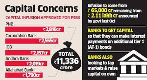 Finmin approves Rs 11,336 cr capital infusion in 5 PSU Banks The Finance Ministry on 17 th July approved infusion of Rs 11,336 crore in five state-owned lenders including PNB, Corporation Bank and