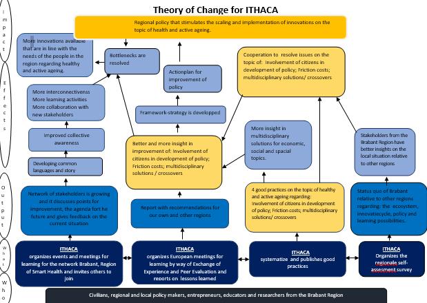 First version of Theory