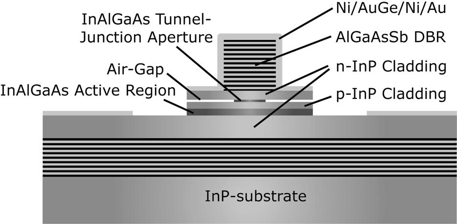 494 IEEE JOURNAL OF QUANTUM ELECTRONICS, VOL. 42, NO. 5, MAY 2006 Optical Design of InAlGaAs Low-Loss Tunnel-Junction Apertures for Long-Wavelength Vertical-Cavity Lasers D. Feezell, D. A. Buell, D.