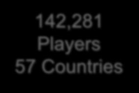 Players 57 Countries