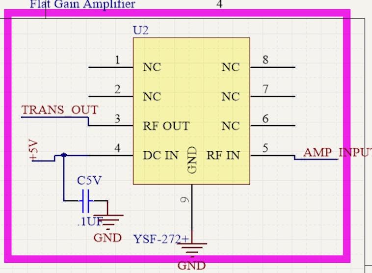 amplified through the flat gain amplifier and transmitted