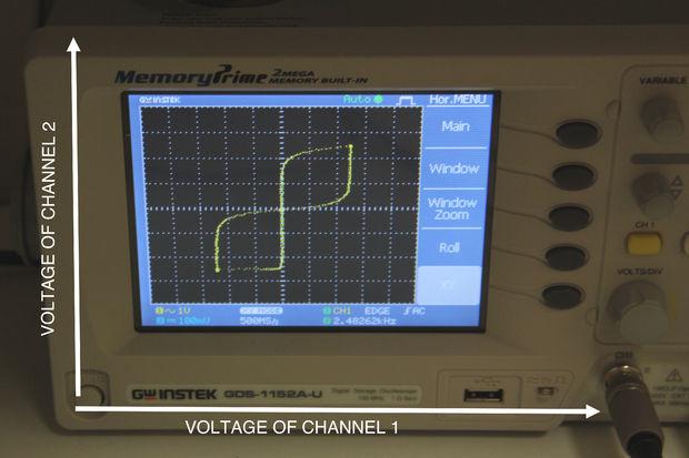 I set up a pulse-like waveform and put it through a simple voltage follower/buffer circuit to measure the slew rate of an op amp.
