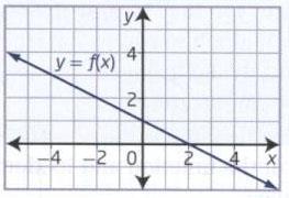 13 4) Using each graph of y = f ( x), sketch