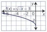 47 Answers Graph of y = x Assignment: 1.