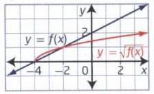 09, 1 ) = +, x x R, y y R = 2x+ 6, x x 3, x R, y y 0, y R = x+, x x R, y y R = x+ 9, x x 9, x R, y y 0, y R 2 = x 9, x