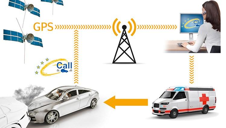 SG12: ITU standards make e-calls intelligible Source: Continental - Automatic Emergency Call ITU-T P.