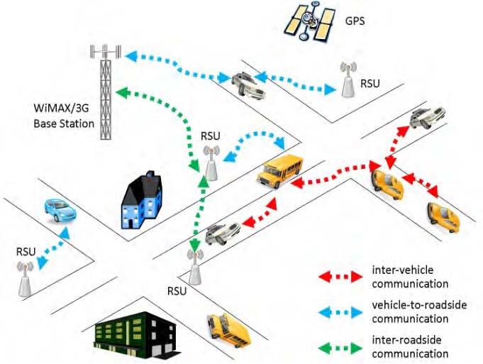 Fig 1. Typical VANET Scenario II. SIGNAL STRENGTH ESTIMATION FOR VANET A. IEEE 82.11 Model for Ad-Hoc Network An Ad-Hoc network is classified as decentralized type of wireless network.