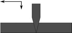 To increase the stress at the point of cut, a slicing motion is introduced. Often, a simple straight-edged blade with a high angle of attack is sufficient to impart this slicing motion.