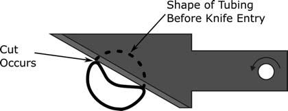 8. Material collapse: how to overcome it: A commonly occurring problem in extrusion cutting is the problem of material collapse.