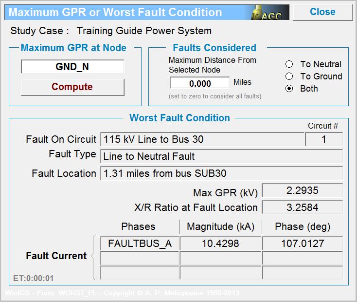 Fault Conditions for