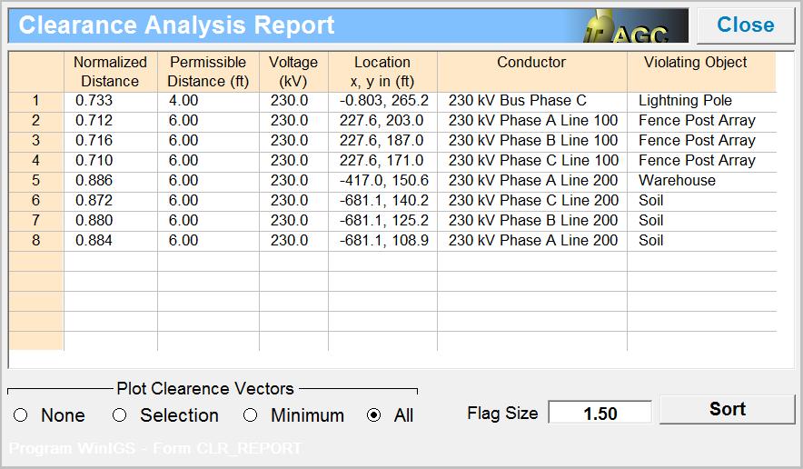 Once the desired layers for clearance analysis have been selected, click on the Analysis button of the Clearance Analysis Setup widow to perform the clearance analysis.