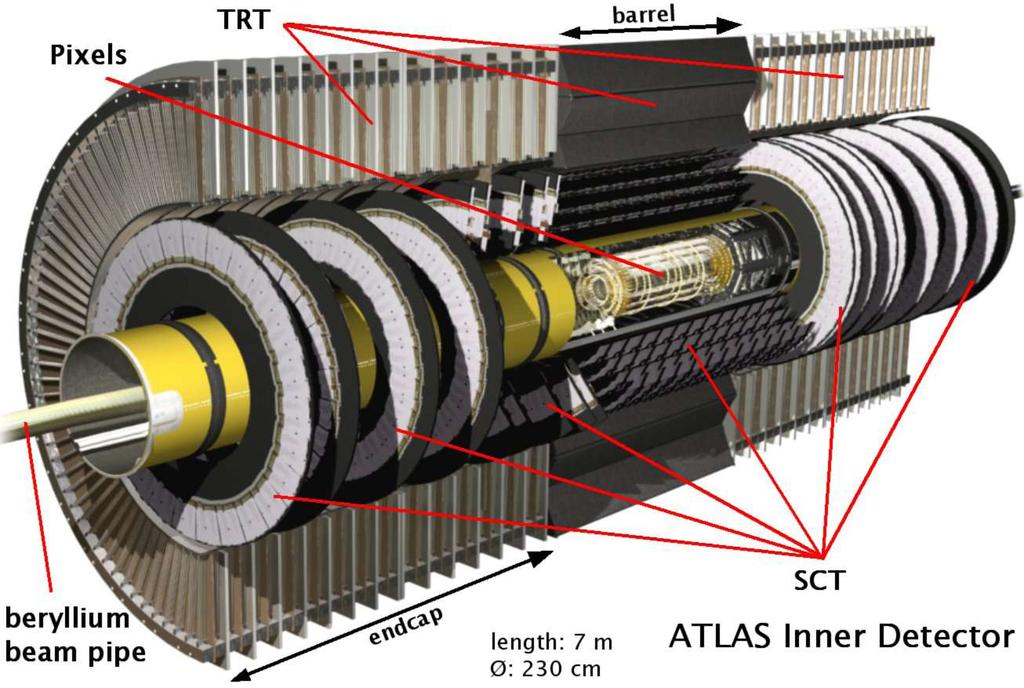 The ATLAS Inner Detector PIXEL