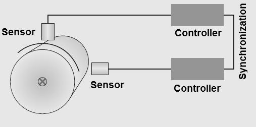 Measurement principle of capacitive sensor (a) and standard application of this