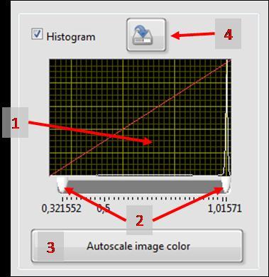 Principles of Digital X-ray Imaging Histogram The histogram of the current image is displayed in the histogram display (fig18.1).