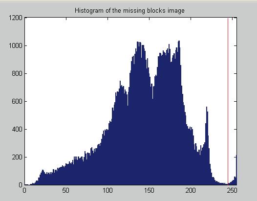 Fig. 1 3 3 Averaging Kernel often used in Mean Filtering However, the 2-D median filter function is also used to reduce noise in an image, but sometimes it does a better job than the mean filter of
